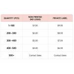 Price Chart