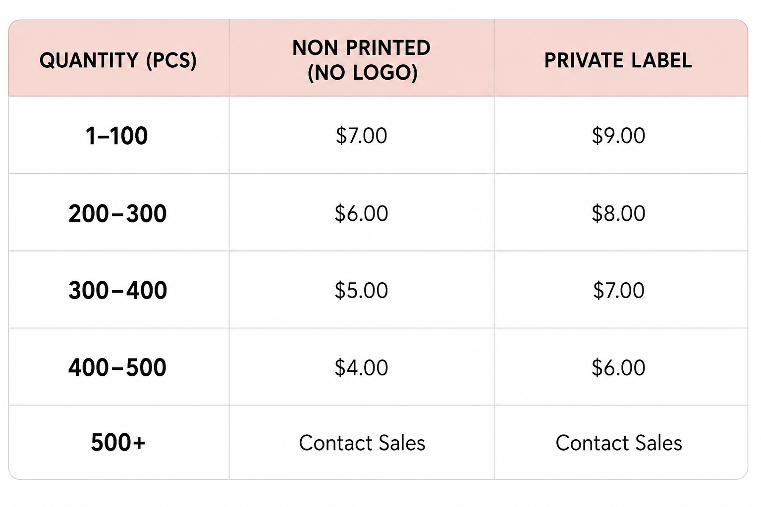 Price Chart